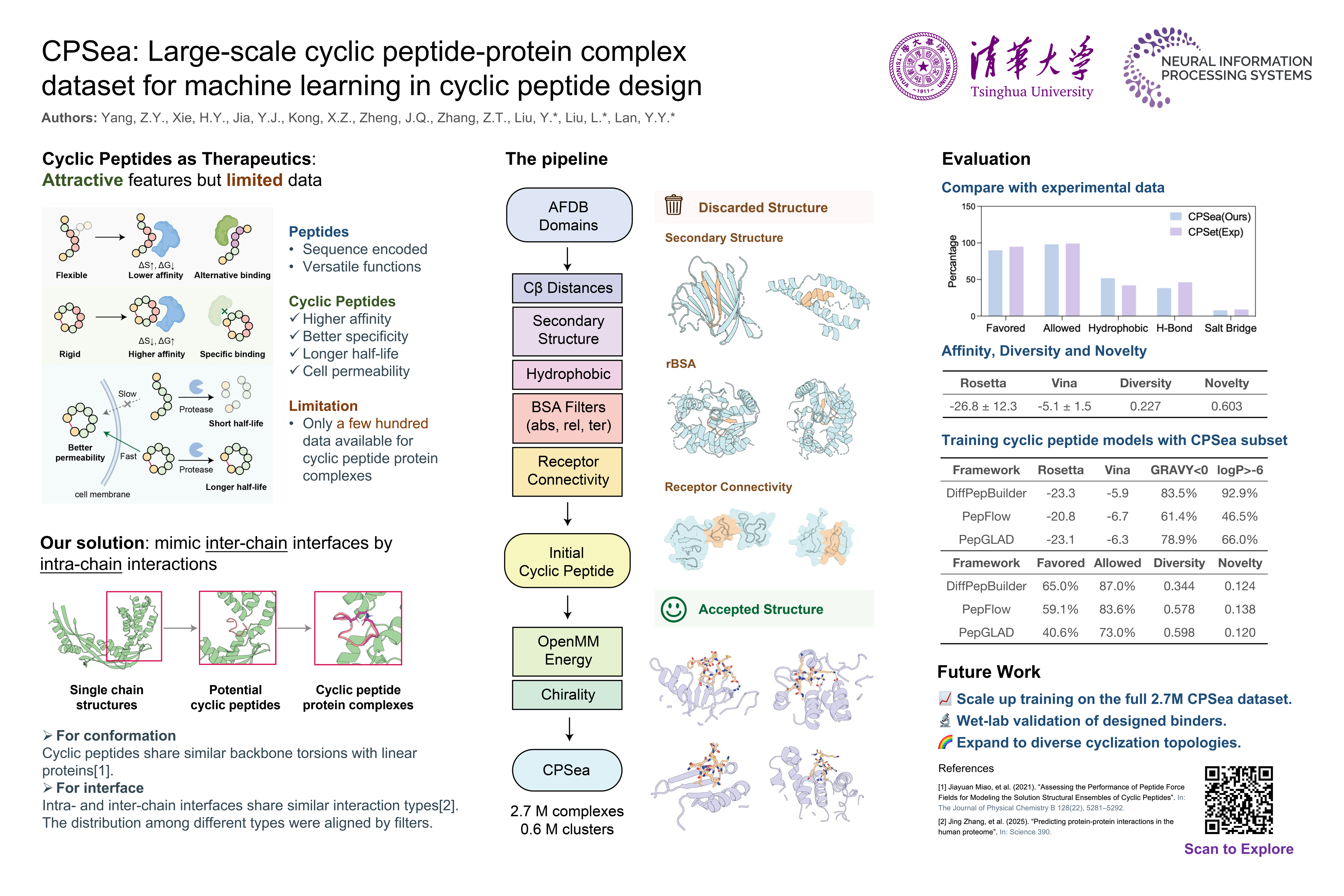 NeurIPS Poster CPSea: Large-scale cyclic peptide-protein complex